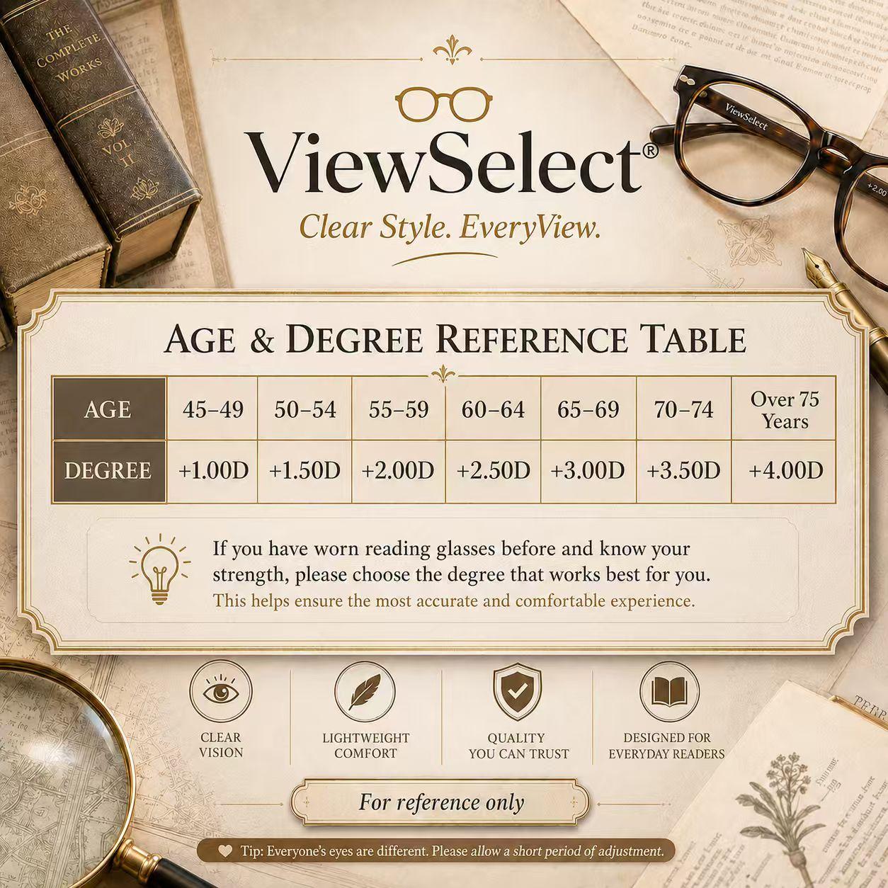 Progressive Multifocal Photochromic Reading Glasses for Women & Men, Blue Light Blocking Smart Readers, UV Protection Light Adaptive Eyewear for Near Mid Far Vision