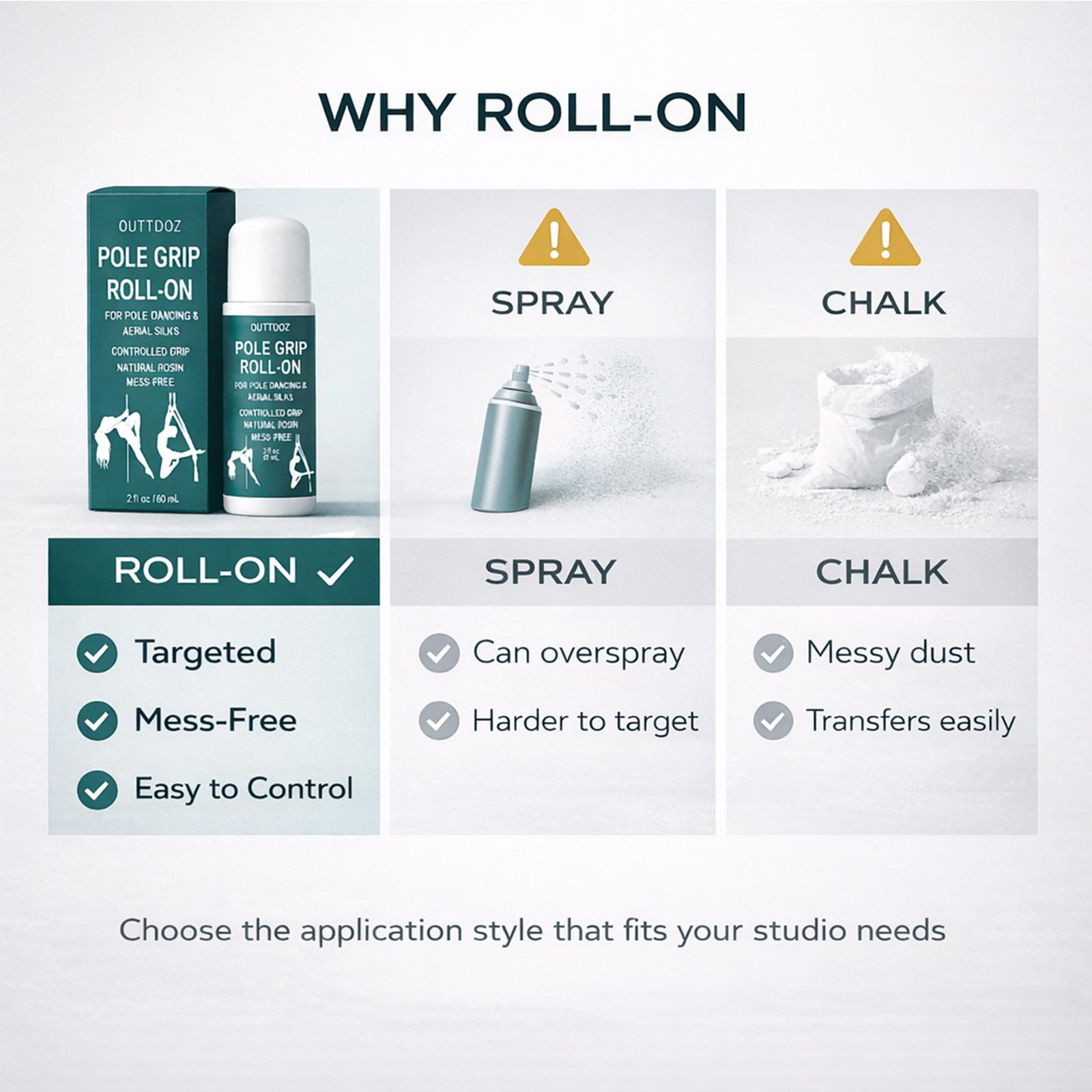 OUTTDOZ Pole Grip Roll-On, Natural Rosin Controlled Grip for Pole Dancing & Aerial Silks, for Hands, Legs & Body Contact, Non-Slip, 2 fl oz (60 mL)