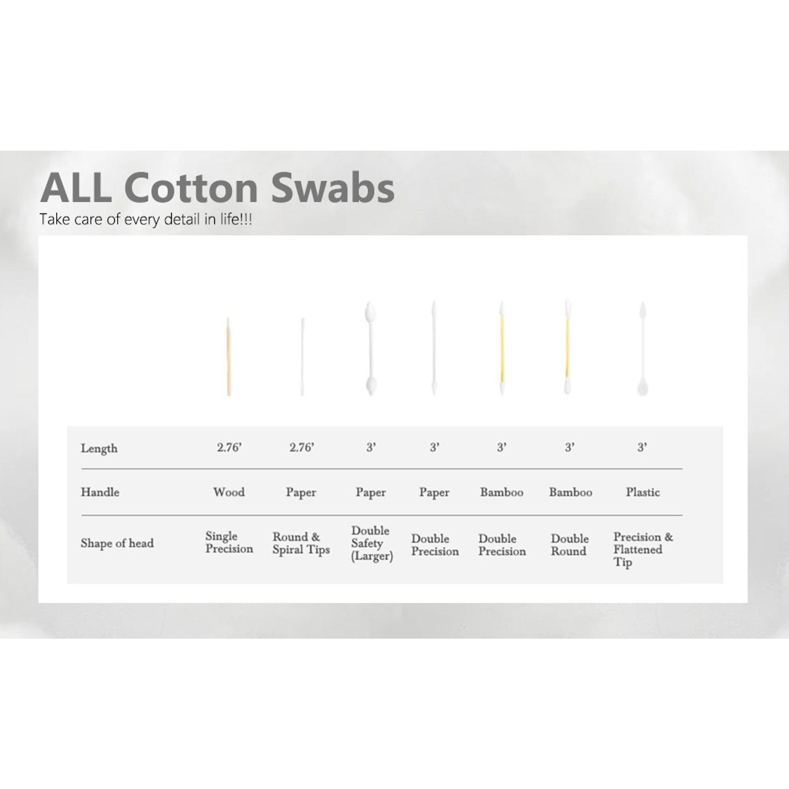 6 Inch Long Cotton Swabs (Large Size) 400pcs for Pets, Gun Cleaning or Makeup 6 Inch Long Cotton Swabs (Large Size) 400pcs for Pets, Gun Cleaning or Makeup