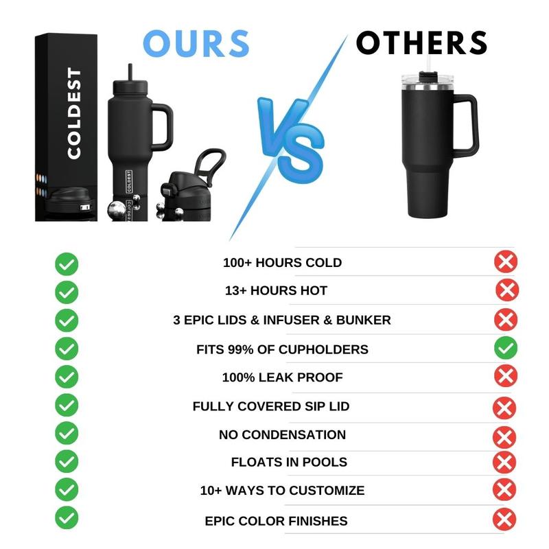 COLDEST 15oz Limitless Ultra V8 – Premium 15oz Stainless Steel Insulated Bottle | Leakproof, Ultra Cold, Durable Hydration for Gym, Work, Travel, School & Daily Life | Compact Metal Bottle with All-Day Ice Retention & Tough Design