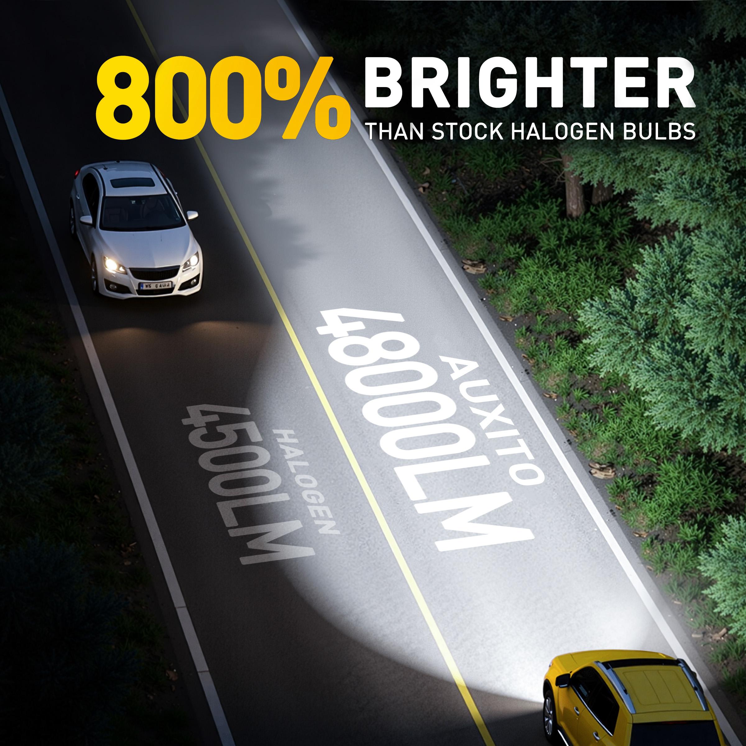 【UPGRADE SERIES】AUXITO LED Headlight Bulbs, 9005/HB3 9006/HB4 H11/H8/H9 9007/HB5 9008/H13 H4/9003 H1 H7,48000LM insane Brightness,6500K White,High/Low Beam Bulbs,60,000Hrs Long Service Life with Cooling Fans,CANBUS Ready,No Flickering ,IP68,Plug N Play 【UPGRADE SERIES】AUXITO LED Headlight Bulbs, 9005/HB3 9006/HB4 H11/H8/H9 9007/HB5 9008/H13 H4/9003 H1 H7,48000LM insane Brightness,6500K White,High/Low Beam Bulbs,60,000Hrs Long Service Life with Cooling Fans,CANBUS Ready,No Flickering ,IP68,Plug N Play