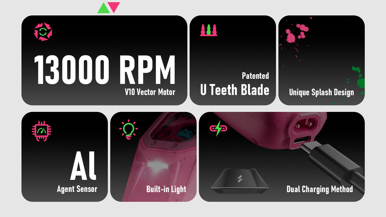 Suprent FANGS Vector Clipper – 13,000 RPM AI Controlled Motor Unique U-Shape Blade- Dual Mode Lever LED Light- Professional Hair Trimmer for Barbers-Gift for man