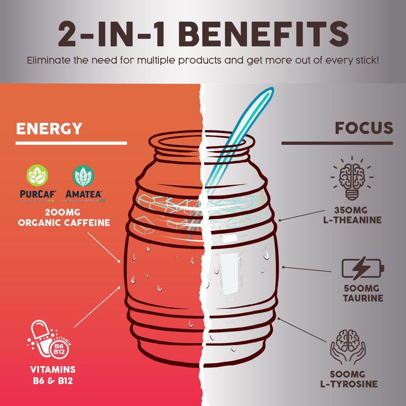 Salud 2-in-1 Energy Drink Powder + Focus, Strawberry Margarita, Organic Caffeine, B6 + B12, Theanine, Clean Energy Drink Packets, Agua Fresca Mix, Non-GMO, Gluten Free, Vegan, 1g of Sugar, (15 Servings)