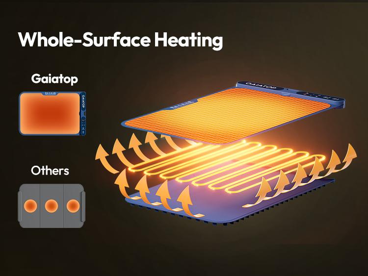 Gaiatop Fast-Heating Silicone Warming Mat - 7-Level Temp, 8-Hour Timer, Includes Heat Insulating Pad, Portable Blue Food Warmer for Parties, Home Gatherings Coasters Tableware Coasters Tableware Stainless Steel Travel