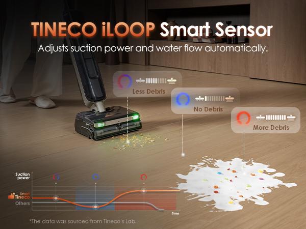 Tineco Floor ONE S9 Master Wet Dry Vacuum Cleaner, ThermoBlast Tech & Hot Water Vacuum Mop, 23kPa Suction, 65 Min Runtime, 185°F Flashdry, 3.9inch Ultra-Slim Stretch Mop