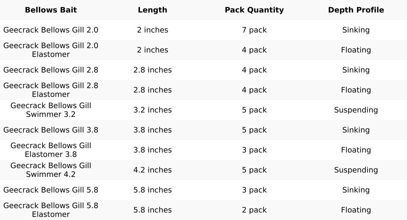 Geecrack Bellows Gill Soft Plastic Creature Bait - 5.8 Inch