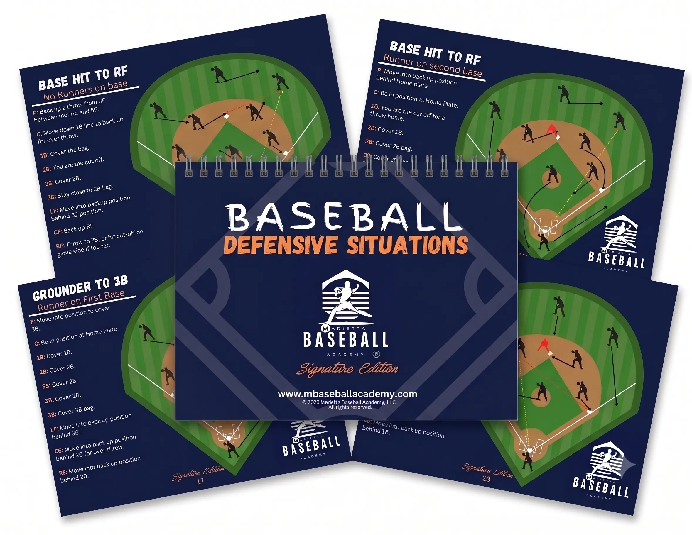 Baseball Defensive Situations Guide - Signature Edition