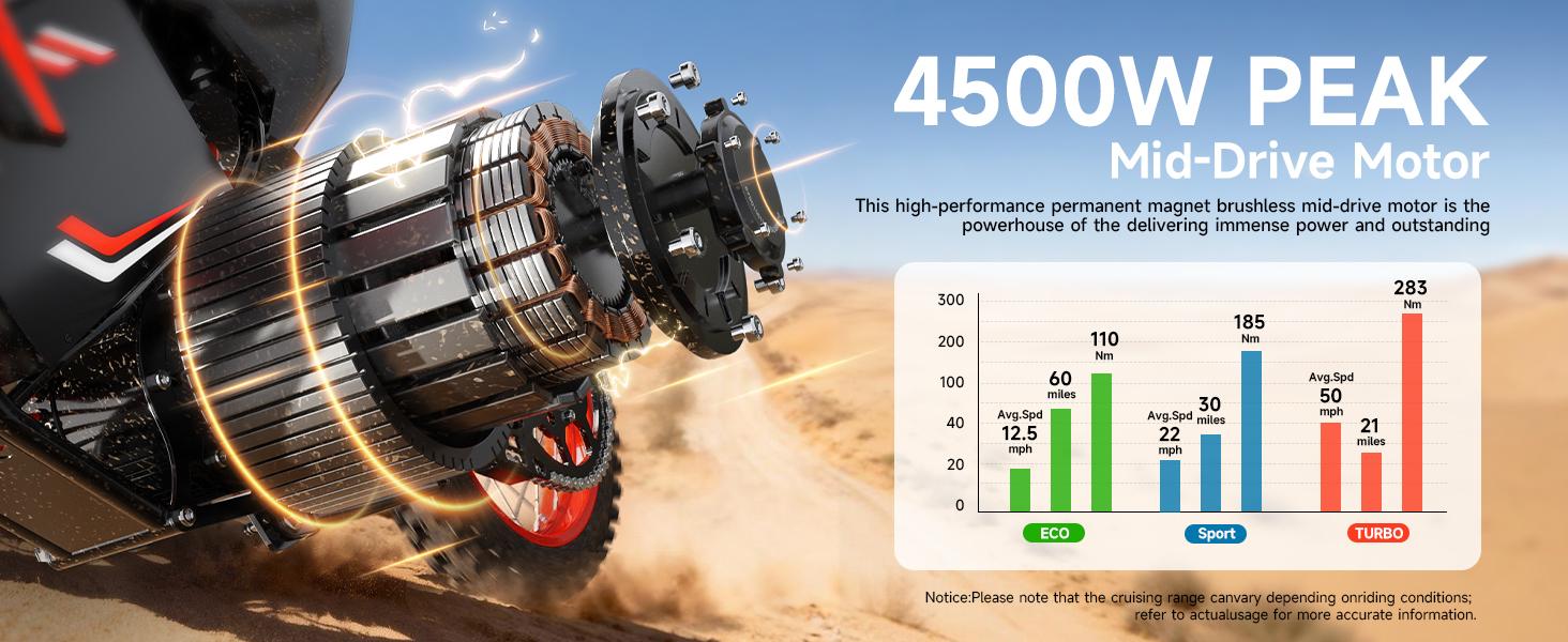 Qronge X1 Spark Electric Bike is designed for challenging terrain. Its 17"/14" wheel configuration balances stability and agility,and it features a powerful 4500W, 283 Nm of torque, and a large 60V 28.8Ah battery.