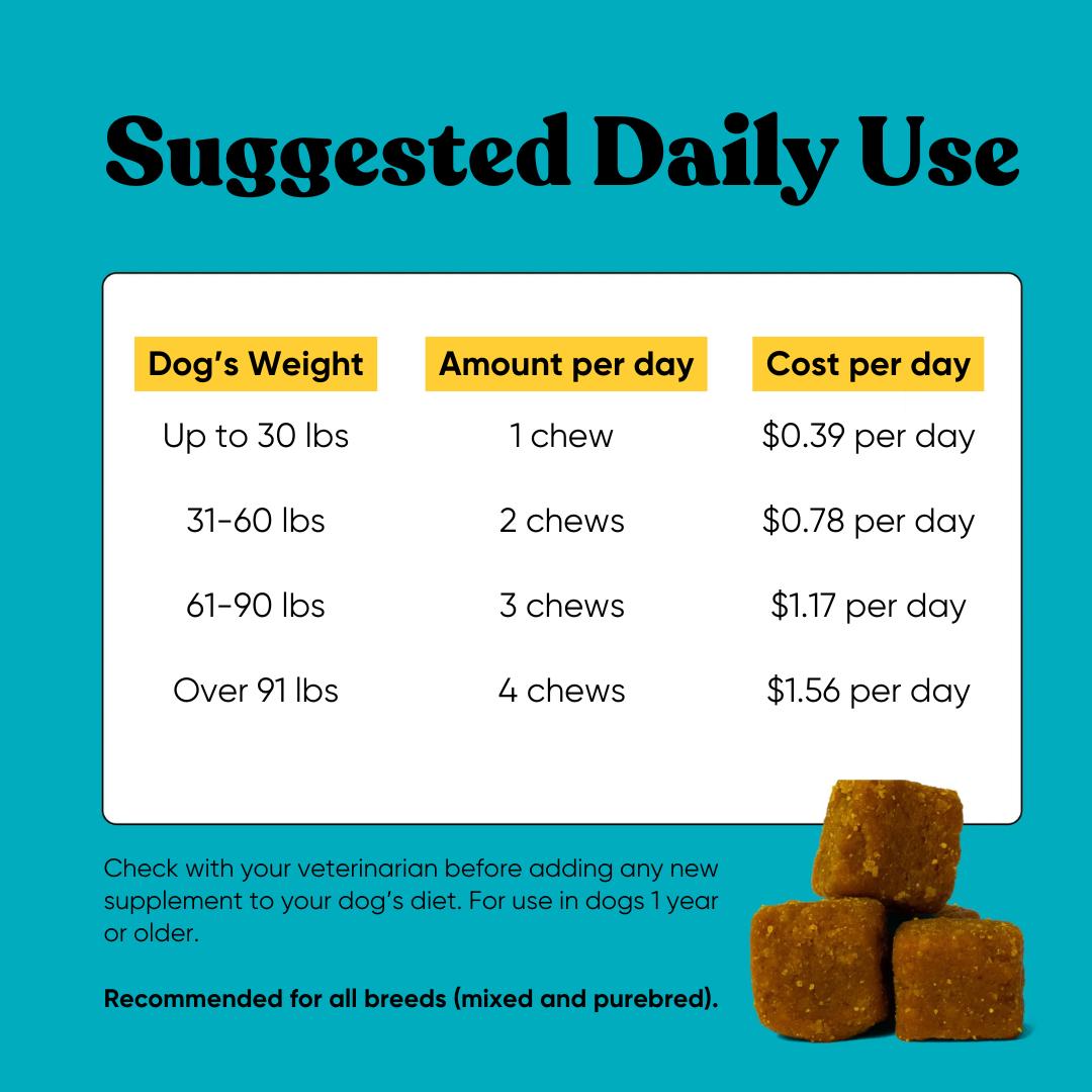 Embark Allergy - Relief for Itchy Skin, Healthy Fur & Coat Care for Dogs - Vet-Backed, Omega & Turmeric Soft Chews Embark Allergy - Relief for Itchy Skin, Healthy Fur & Coat Care for Dogs - Vet-Backed, Omega & Turmeric Soft Chews