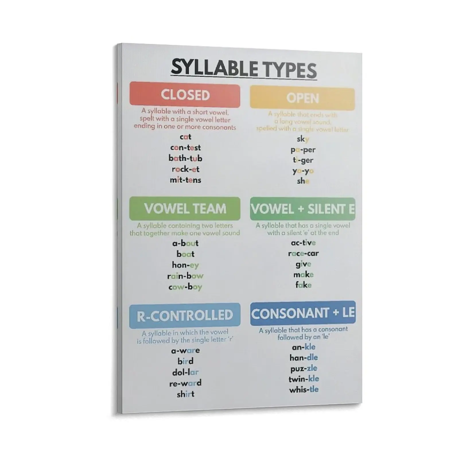 SYLLABLE TYPES Poster, English Grammar Chart, Homeschool And Classroom Wall Art, Educational Canvas Poster for Bedroom, Office, And Kitchen Decor Canvas Poster Bedroom Decor Sports Landscape Office Room Decor Gift Frames Ornaments Artistic Decoration