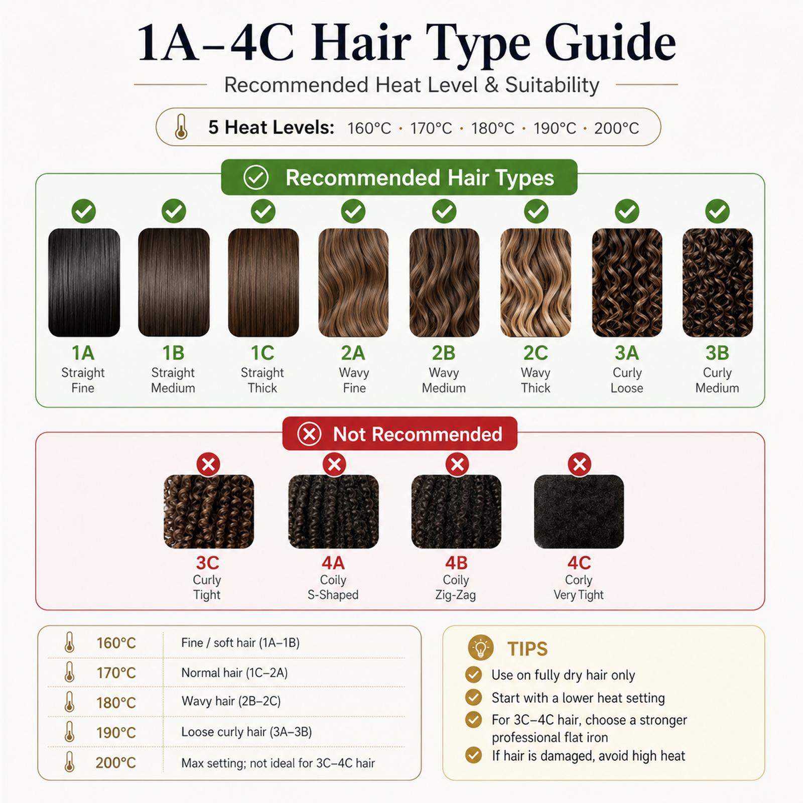 5-in-1 Automatic Rotating Curling Iron Set, Negative Ion Hair Styler for Effortless Curls, Beach Waves & Sleek Straight Looks, Fast Heat-Up, Anti-Scald Design 5-in-1 Automatic Rotating Curling Iron Set, Negative Ion Hair Styler for Effortless Curls, Beach Waves & Sleek Straight Looks, Fast Heat-Up, Anti-Scald Design
