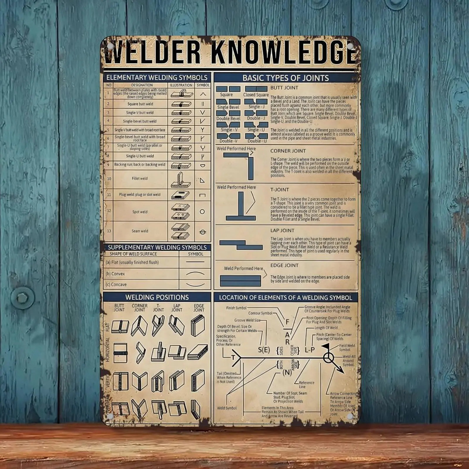 Vintage Retro Aluminium Metal Welder Reference Chart - 8x12 in Study Tool, Universal Elementary Welding Symbols & Joint Types, Industrial Workshop Home Wall Hanging Decor Plaque