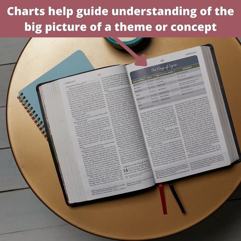 NKJV, The Woman's Study Bible, Hardcover, Red Letter, Full-Color Edition: Receiving God's Truth for Balance, Hope, and Transformation by Dorothy Kelley Patterson||Rhonda Kelley||Thomas Nelson [Hardback Book]