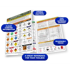 Hazardous Materials, Labeling, Placarding, & Markings Quick-Card Based on the CFR, DOT, and NFPA 704