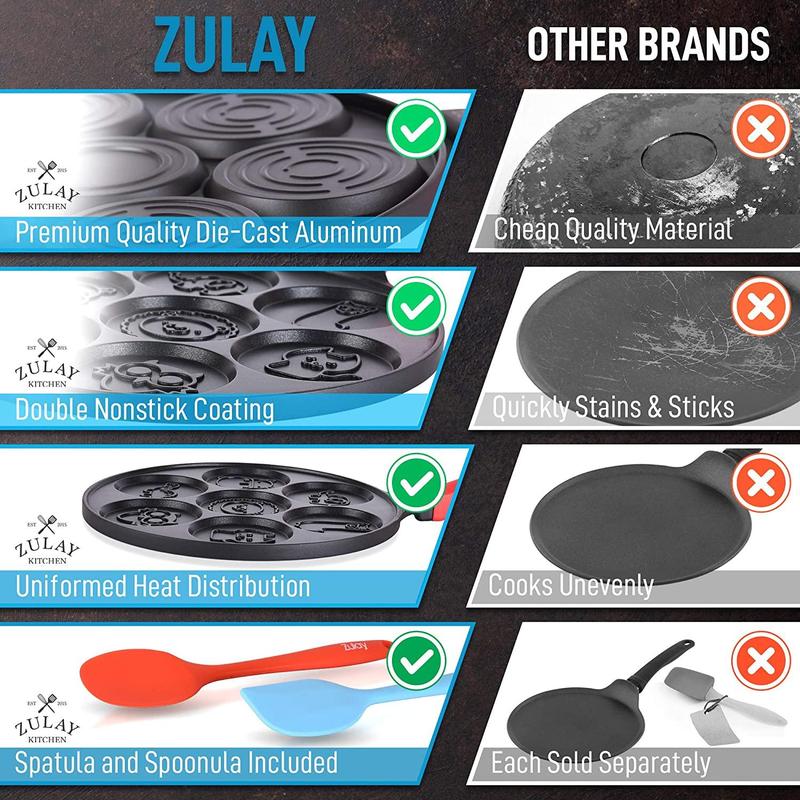 Zulay Kitchen Pancake Pan with 7 Animal Face Designs & 2 Spatulas - Round Nonstick Ceramic Griddle with Comfortable Handle for Mini Pancakes