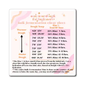 Easy Sourdough for Beginners Bulk Fermentation Cheat Sheet Magnet Decor Matte