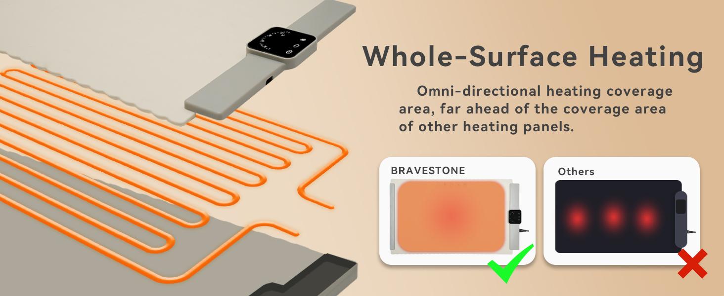 Food Warmer Mat, Electric Portable Silicone Warming Plate, Roll Up Heating Tray for Food, 5 Heat Levels, 24x15.7, (White)