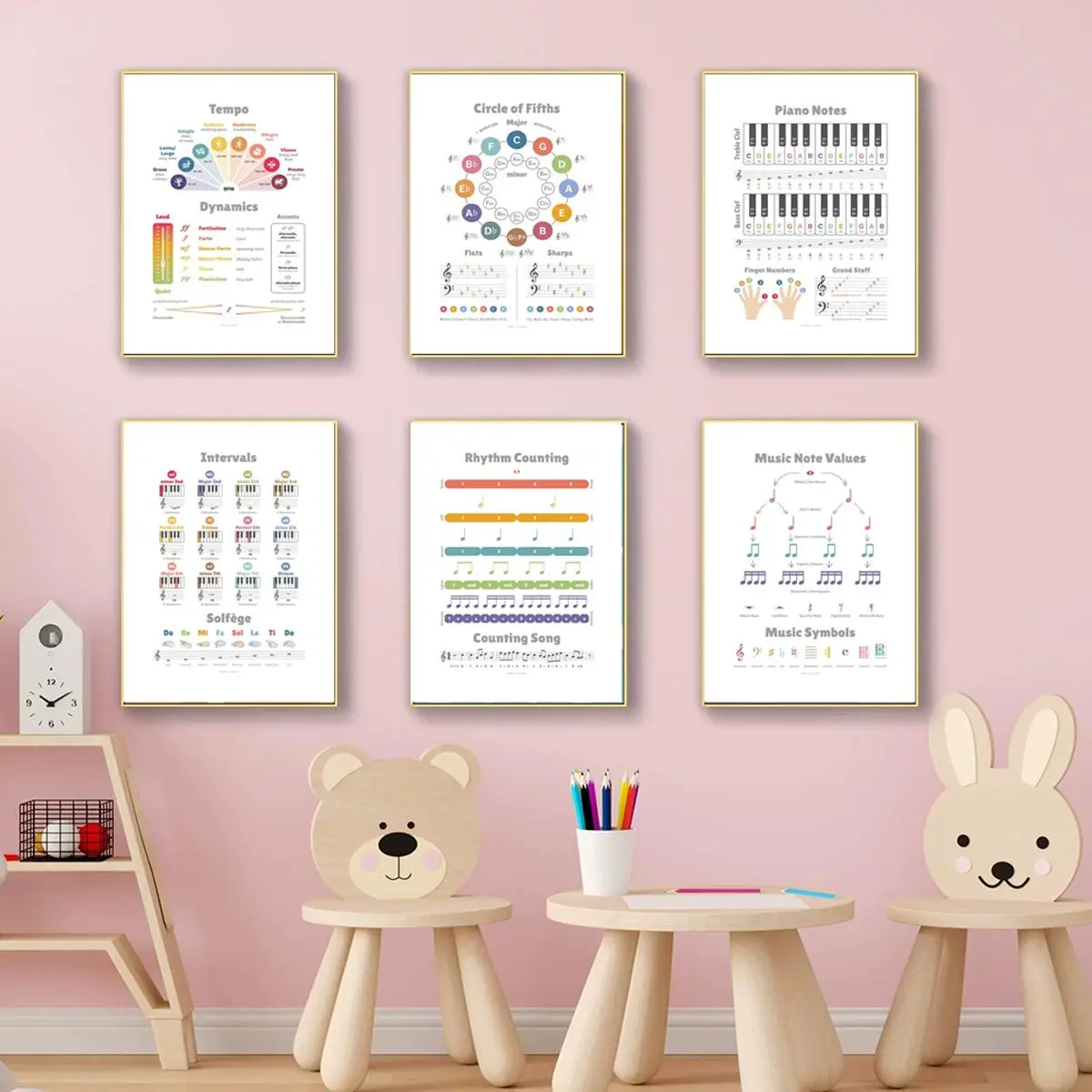 Piano Note Chart, Piano Note Chart Wall Art, Music Note Chart, Music Wall Decor, Wall Art for Home Living Room Bedroom, Poster, Canvas Wall Art, Decoration Items