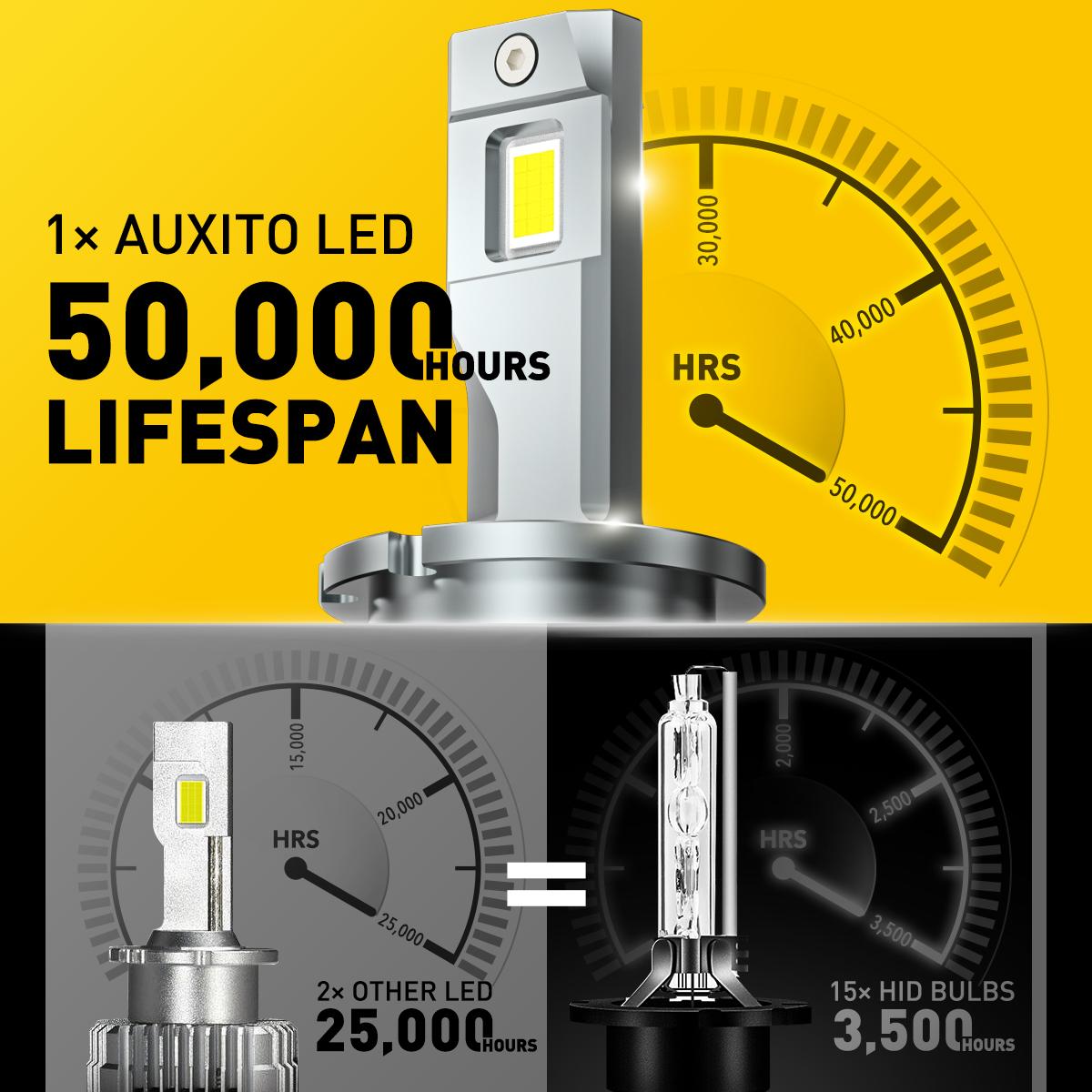 D4S D4R D4C AUXITO D4S/D4R LED Headlight Bulb Replace HID Xenon Super White 6500K Conversion Kit 60000LM