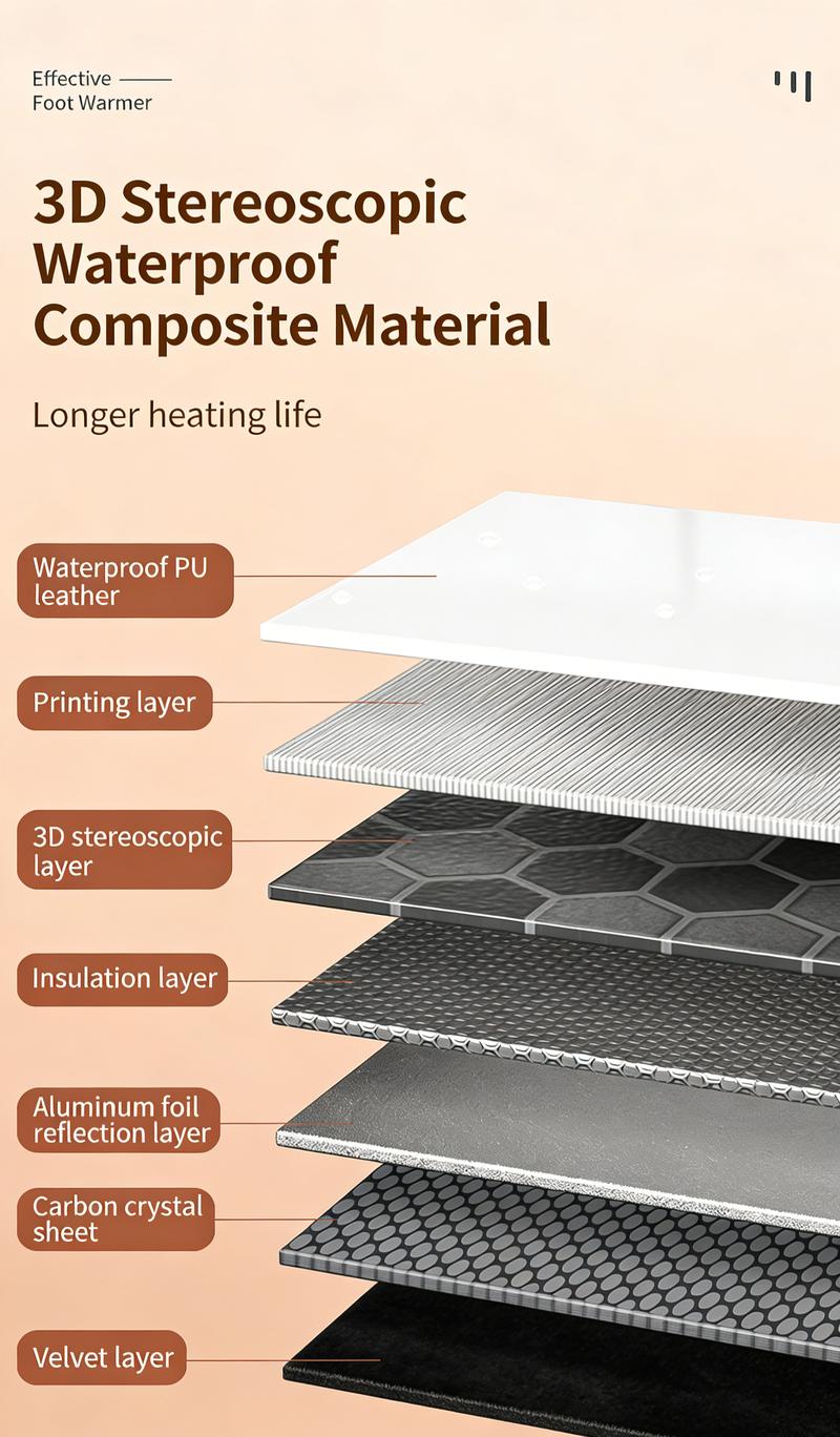 Foldable Under Desk Foot & Leg Warmer with Soft Blanket Portable Electric Space Heater for Office and Home Quiet Heating Pad for Feet Knees & Legs Compact Winter Warmth Solution Foldable Under Desk Foot & Leg Warmer with Soft Blanket Portable Electric Space Heater for Office and Home Quiet Heating Pad for Feet Knees & Legs Compact Winter Warmth Solution