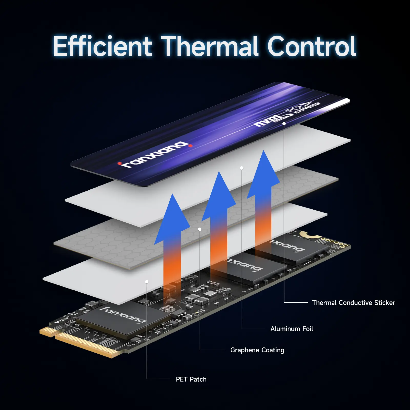 FANXIANG S880 1TB NVMe SSD, PCIe 4.0 M.2 2280 for PS5/Gaming