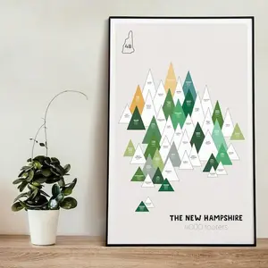 [UNFRAMED POSTER] New Hampshire 4000 Footers Sticker Map | NH 48 | NH 4000 | NH48 Checklist | High Peaks Poster | Custom Peak Bagging Tracker | Hiking Poster