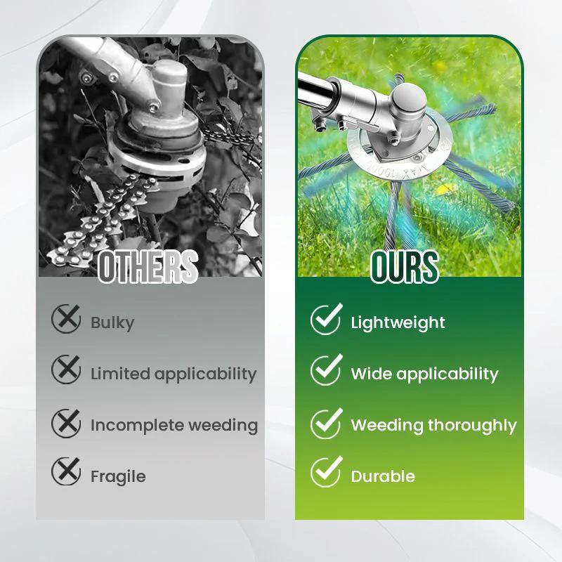 String Trimmer Replacement Head – No-Tool Quick-Change, Tangle-Free Design & Universal Compatibility ️