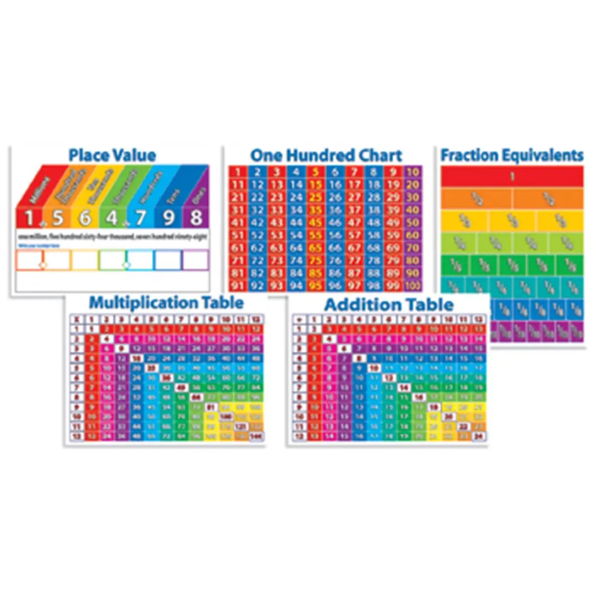 212 MAIN Primary Math Charts - Elementary School Classroom Supplies, Teachers' Friend Learning Materials & Visual Learning Tools, Classroom Supplies Charts, 5 Pieces, All-In-One Set