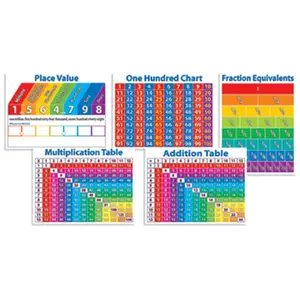212 MAIN Primary Math Charts, Teachers' Friend Elementary School Classroom Supplies Charts, Learning Materials & Visual Learning Tools