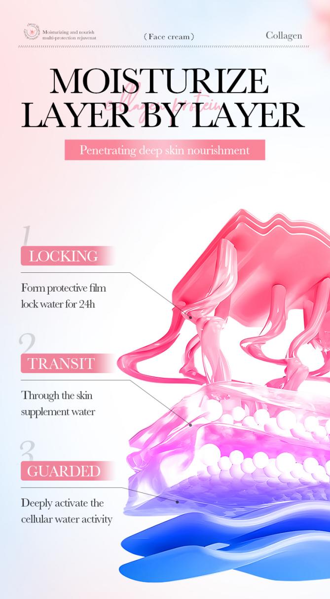 Cherry Blossom Collagen Face Cream – Moisturizes Firms & Plumps Skin for Radiant Complexion Daily Use - Facial