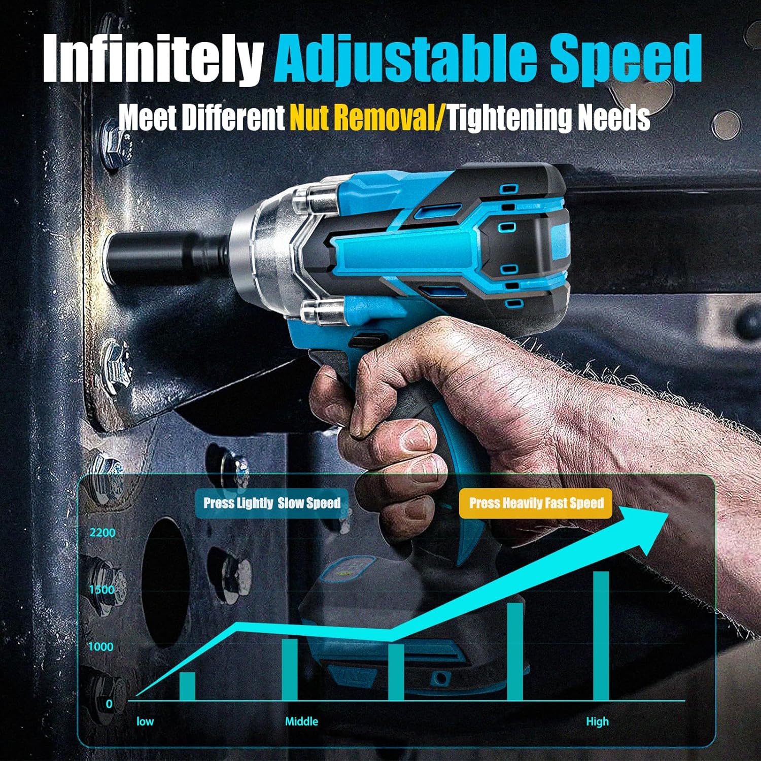 36V Cordless 1/2-inch Brushless Impact Wrench with 500N.m Max Torque, 2* 3000mAh, Charger, 5 Sockets - Electric Impact Wrench for Car and Home Use, Power Impact Driver