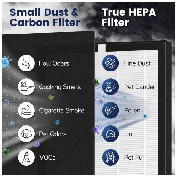 ProHEPA 9000 Replacement Filter Compatible with VEVA 9000 Air Purifiers, 2 Pack H13 True HEPA Premium HEPA Replacement Filters & 8 Activated Carbon Pre-Filters