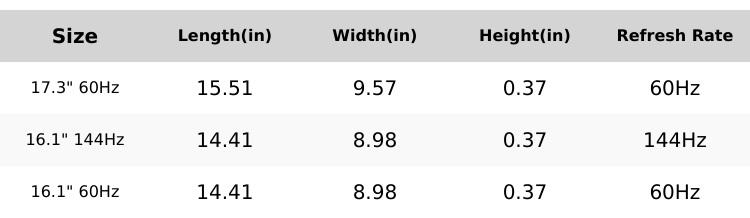 ARZOPA Portable Monitor 16.1"/17.3" FHD 1080P 60Hz/144Hz Laptop Screen Extender for PC Mac Xbox Switch PS5 iPhone IPS Display Computer Display HDR External Screen Game Workfromhome