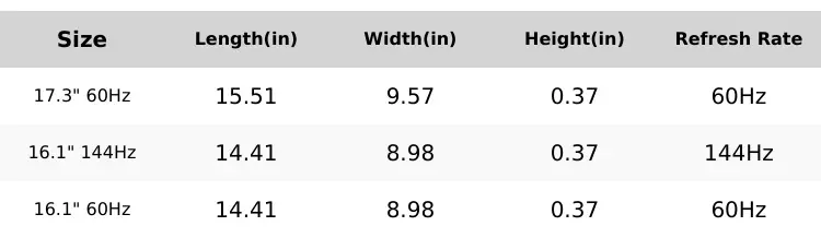 Product Introduction of ARZOPA Portable Monitor 16.1"/17.3" FHD 1080P 60Hz/144Hz Laptop Screen Extender for PC Mac Xbox Switch PS5 iPhone IPS Display Computer Display HDR External Screen Game Workfromhome 0
