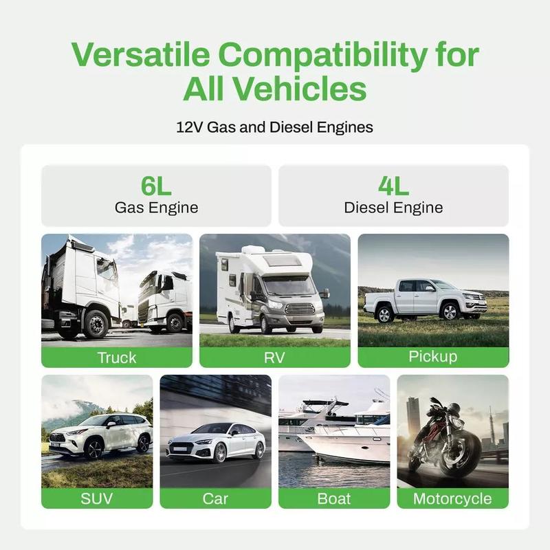 AMPBANK Upgraded AB3000 Jump Starter Portable, 3000A Battery Charger Power Bank ,compatible with 12V cars, SUVs, motorcycles ,lawn mowers