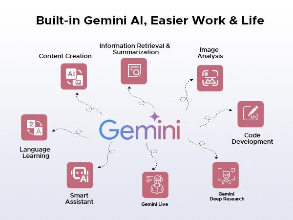 Tab G6+ 11" FHD+ Tablet, Android 16, T7280 Processor, 8000mAh Battery, Big Screen for Work & Entertainment