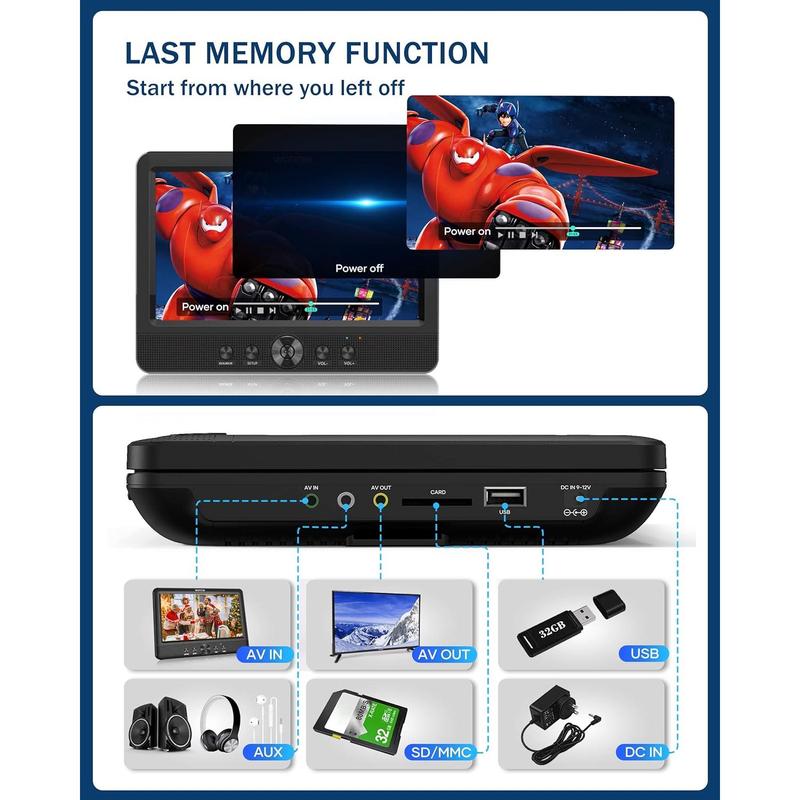 10.5" Two  DVD Players Portable Dual Screen Headrest Video Player, Play a Same or Two Different Movies with 5-Hour Rechargeable ,2 AC Adapters,2 Mounting Brackets,Support USB/SD Card