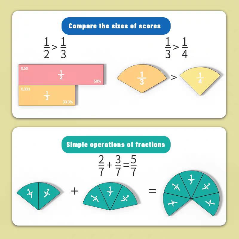 Magnetic Fraction Playbook 2026 Upgraded Version Fridge Magnets for Learning Fractions Equivalence Multiplication 40 Activities Educational Gift for Kids