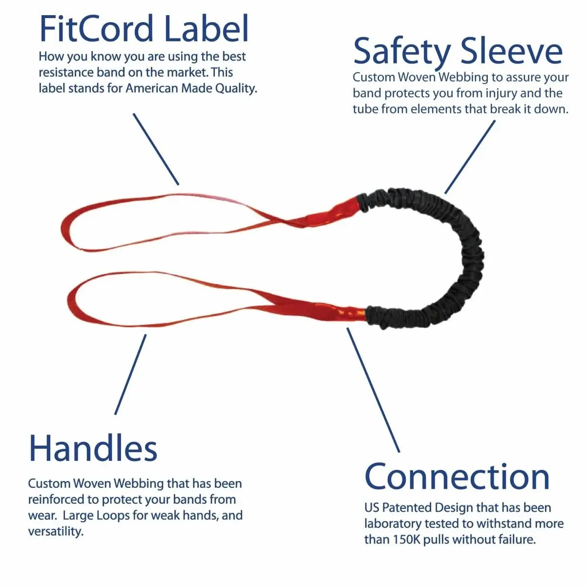 Perfect Therapy Band - 3 Pack (3lb/7lb/12lb)