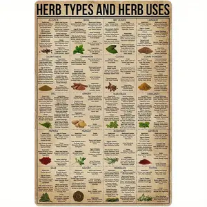 Vintage Herbal Metal Wall Art Artistic Science Educational Poster 20.32x30.48cm Rustic Iron Sign with Detailed Herb Knowledge Charts Home Garden Bar Club Decoration Natural Plant Pattern