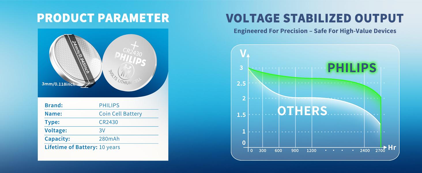 PHILIPS CR2430 3V Lithium Coin Battery (5-Pack) - CR2430 Battery for TPMS, Intelligent Door Lock, Key Remote Control, Medical Devices, Industrial Sensors
