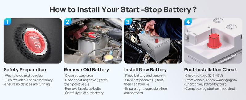 Renogy 12V 70Ah AGM Battery with 720 CCA and 120RC, Reliable H6 Group 48 Start Stop Automotive Power for Cars, SUVs, Trucks and Marine