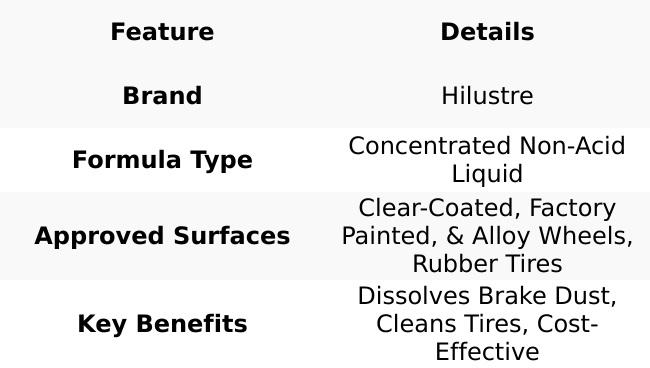 HiLustre® Mag+ Non-Acid Wheel & Tire Cleaner | Concentrated