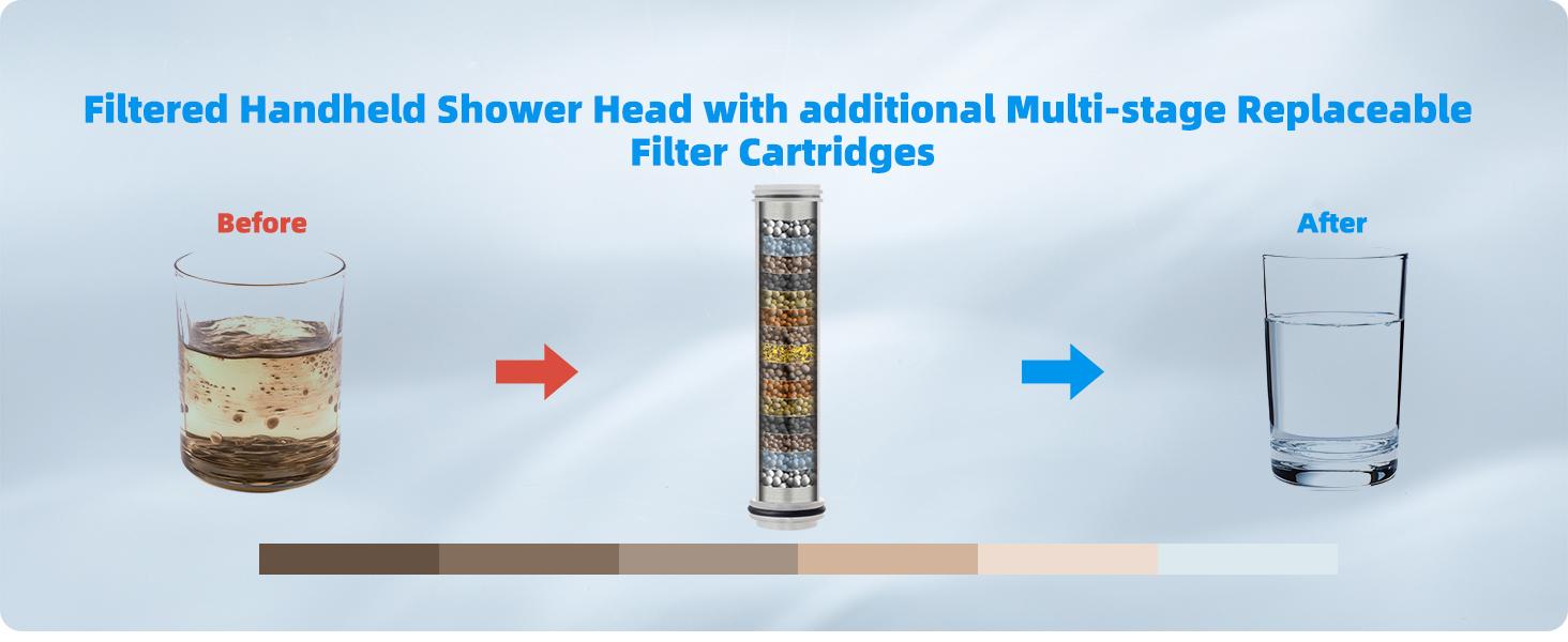 Hibbent Upgraded 5-spray 13'' Dual Filtered Rainfall Shower Head Combo, High Pressure 10-setting Handheld Shower Head 20 Stage Shower Filter,71'' Hose