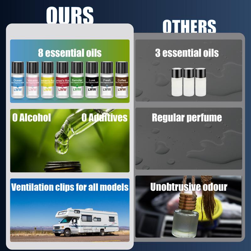 LWW Smart Car Air Freshener Diffuser 3-in-1 USB Powered Rechargeable with LED 3-Level Intensity Control & 10 x 10ml French Oils for Enhanced Woody Fruity Aromatic Scent