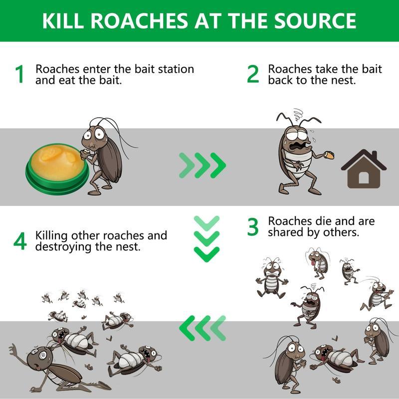 MoonSpry Powerful Roach Killer Kit  - Fast Acting Cockroach Gel Bait & Traps for Indoor Kitchen & Home, Professional Infestation Treatment