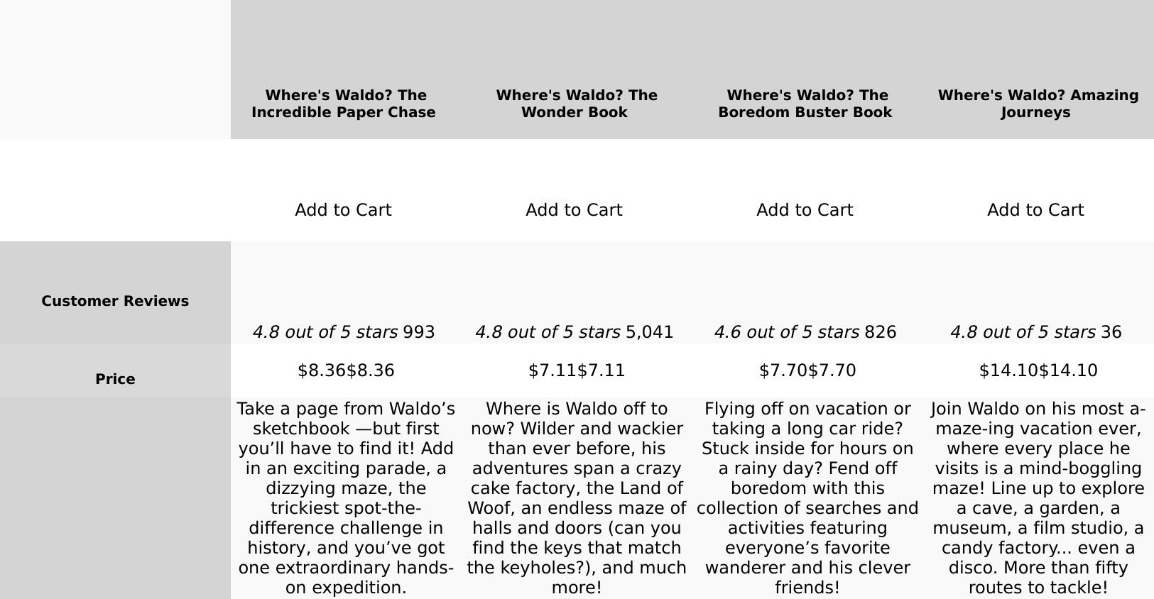 Where's Waldo? The Fantastic Journey: (A Hidden Object Activity Book with Search & Find Puzzles and Spot-the-Difference Game - a Perfect Gift & Travel Companion for All Ages)   Paperback – Picture Book, November 25, 2019