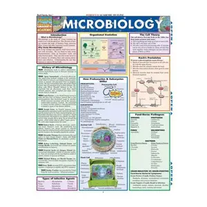 QuickStudy: Microbiology