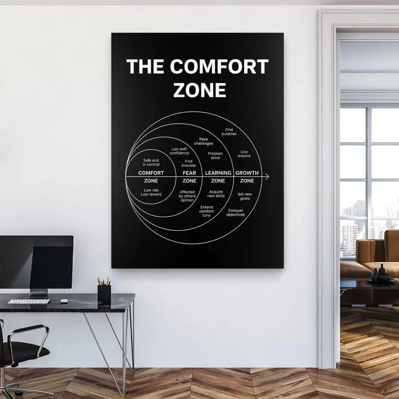 The Comfort Zone Wall Art – Motivational Diagram Poster – Growth Mindset Print – Success Mindset Decor