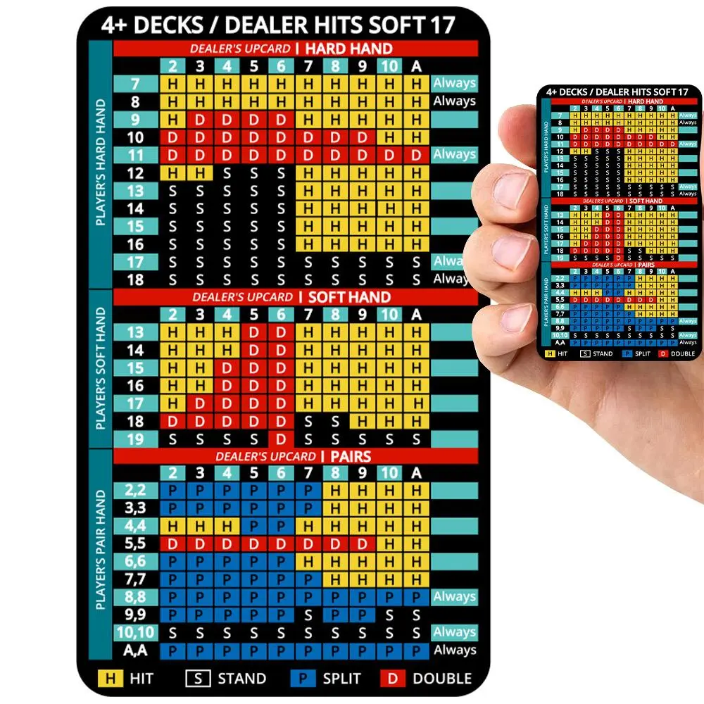 4 Decks Hit Soft 17 Blackjack Basic Strategy Card, 1 Count PVC Material Index Card, Handheld Index Card for Blackjack Game, Game Cards